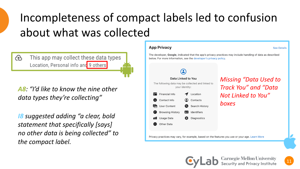 data omission in Android and iOS labels led to user confusion